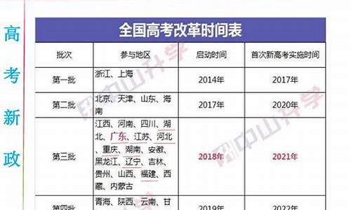 最新高考政策解读,2021最新高考政策解读