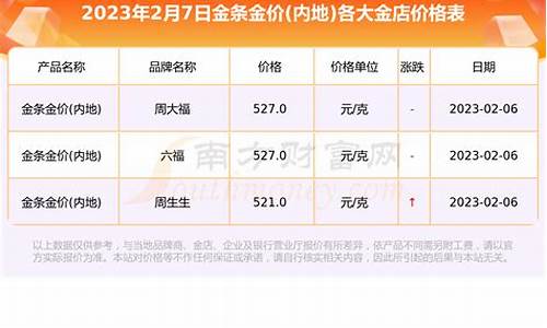 最近2年最低金价_近两年最低金价