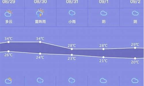 最近一周天气预报郑州情况查询表_郑州近一周天气怎么样?
