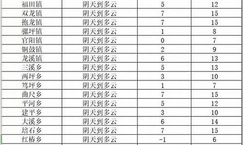 最近三天什么天气啊最新消息_最近三天什么天气啊