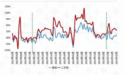 最近二手房市场行情漳州市芗城区_漳州二手房出售网