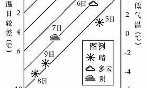 最近五天的天气情况_最近五天的天气情况怎么样