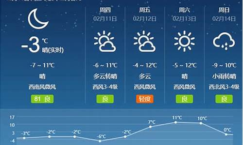 最近三天的天气怎么样_最近几天天气