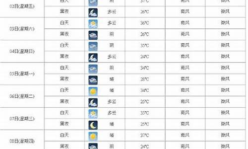 最近十五天天气预告_最近十五天天气查询