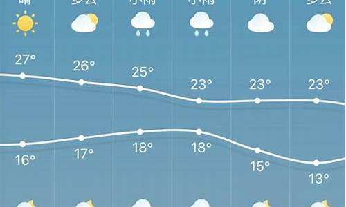 最近十五天气预报15天查询_最近十天的天气预报