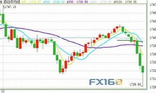 最近南昌金价走势分析_今日南昌金价格查询