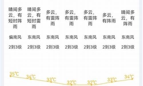 最近天气高温预警_气象高温天气