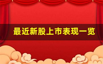 最近新股上市表现一览表(最近新股有哪些)_https://www.tuogunzhijia.com_黄金期货_第1张