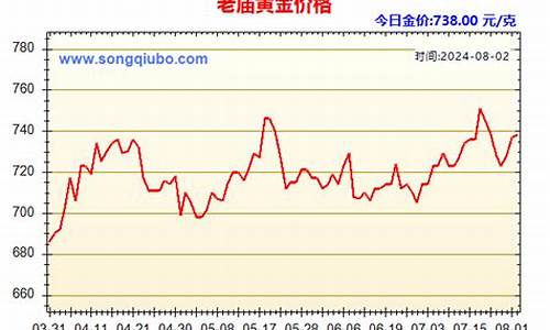 老庙黄金金价今日价格老_最近老庙金价走势