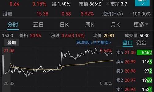 最近金价怎么又涨_近期金价为什么突然跌了