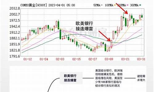 最近金价为何持续下跌_最近金价浮动大原因