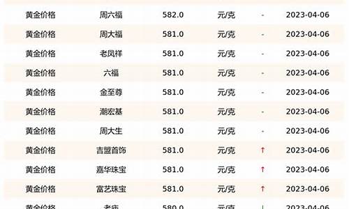 最近银行的金价查询_各银行今日金价查询