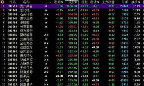 最高股价的股票排行榜(中国妖股排名第一名)_https://www.gen-fastener.com_郑商所_第1张