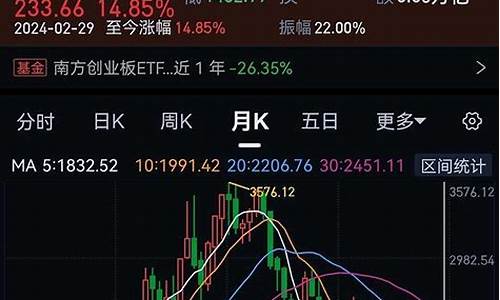 月底金价预判分析最新_这月金价