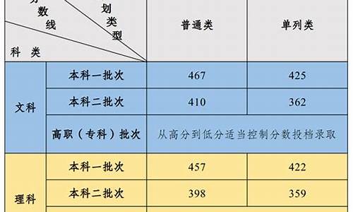 高考录取问题_有关高考录取的情况