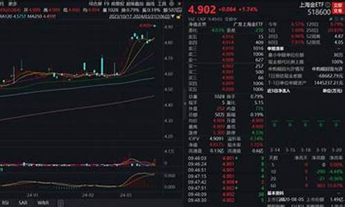 金价史上最低_有史以来金价最低