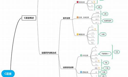 有没有必要学电脑系统_电脑有必要装系统吗