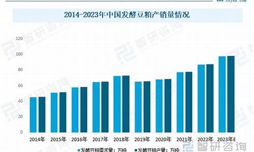 有没有正规的豆粕平台(豆粕在什么地方购买)