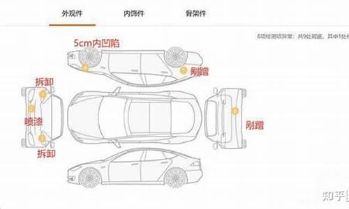 有谁在优信买过二手车-有在优信二手车买过车的吗