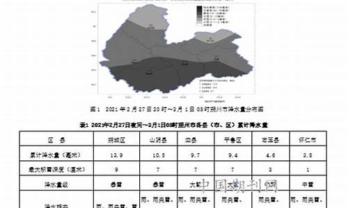 朔州市应县天气预报今天有雨吗_朔州市应县