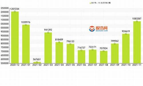 朗逸汽车销量_朗逸汽车销量怎么样