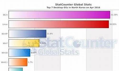 朝鲜用电脑吗,朝鲜用什么电脑系统