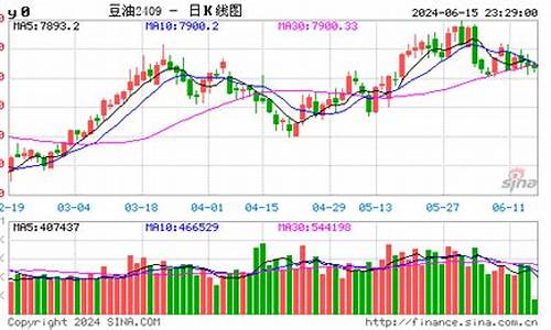 期货与大豆油价格_期货与大豆油价格对比