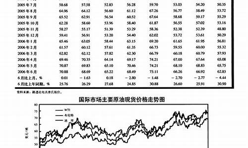 期货原油价格表图_期货原油价格表