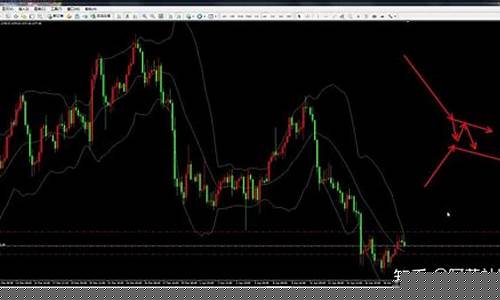 期货战法布林线(期货布林线最准确用法)_https://www.fzdzcxj.com_北交所_第1张