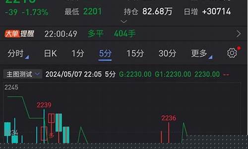 期货手机端(期货手机端下单有问题)_https://www.brunchezvous.com_自由行_第1张