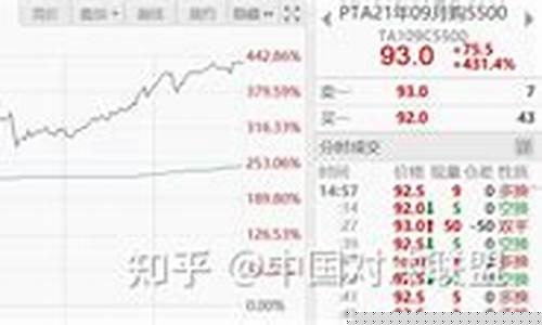 期货极端行情怎么盈利(期货极端行情怎么办)_https://www.hhem8.com_科创板_第1张