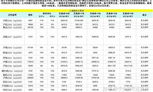 期货每个平台保证金(期货每个平台保证金都一样吗)_https://www.txjjpc.com__第1张