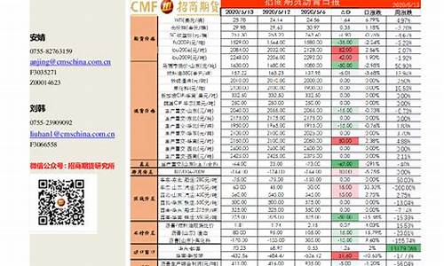 期货沥青平台交易平台(期货沥青行情走势)_https://www.lvsezhuji.com_期货喊单_第2张