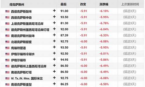 期货燃油跟油价有关系吗_期货油价和现货价格关系