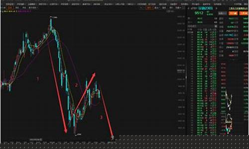 期货行情全景分析(期货行情全景分析报告)_https://www.gfdzclz.com_上交所_第1张