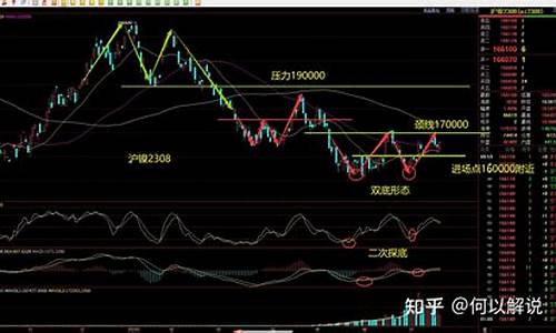 期货行情分析今天全部(pvc期货行情)_https://www.rzcpcj.com_淘宝运营_第1张