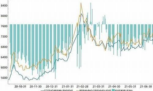 期货负油价是什么意思_期货负油价是什么意思呀