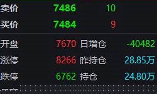 期货跌破0(期货跌破5日均线意味着什么)_https://www.brunchezvous.com_自由行_第1张