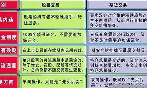 期货跟股票的区别什么区别(期货跟股票哪个容易赚钱)_https://www.dongshengweixin.com_北交所_第1张