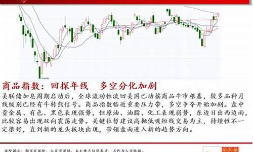 现在期货黄金价格_期货金价重回400元