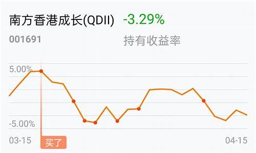 最新木工机械_木工机械基金价格走势