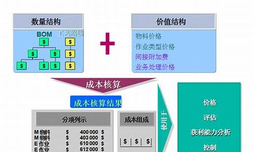 木托盘成本核算方法计算公式有哪些-木托盘成本多少钱一个