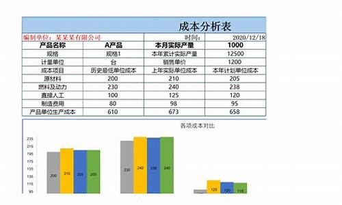 木箱成本分析报告怎么写-木箱报价的计算