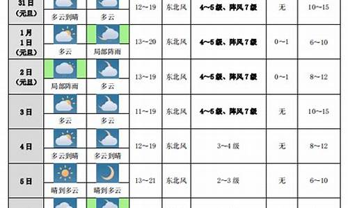 未来10天厦门天气_厦门市未来十天的天气