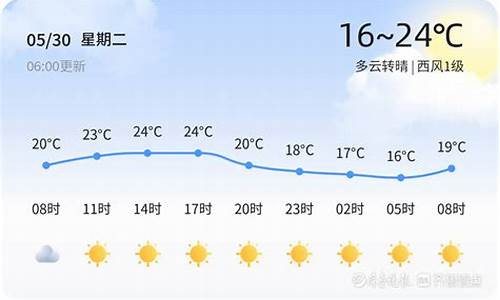 未来15天青岛天气预报视频_未来15天青