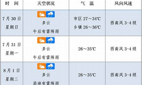 未来3天天气预报查询表_未来3天天气预报查询表最新