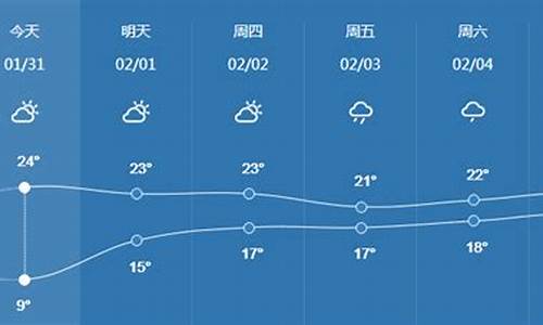 未来45天茂名天气预告_未来45天茂名天