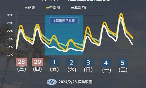 未来一周天气变化情况表最新_未来一周天气预报地图