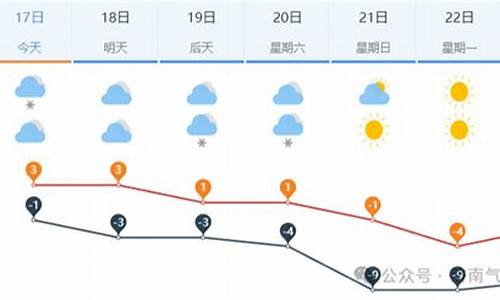 未来一周天气预报济南情况最新_山东济南未来一周的天气