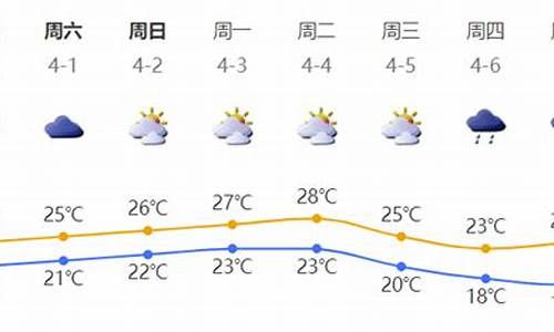 未来一周惠东天气情况_未来一周惠东天气